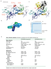 Extended Data Figure 1