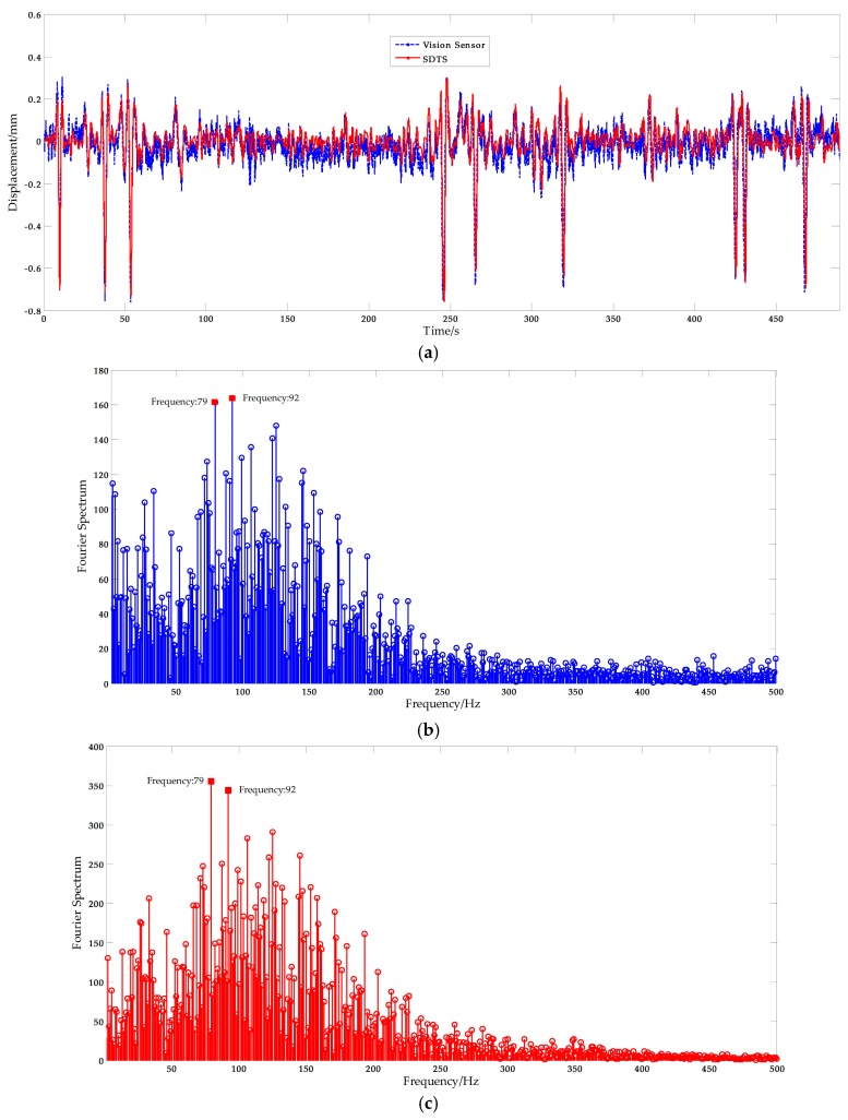 Figure 20