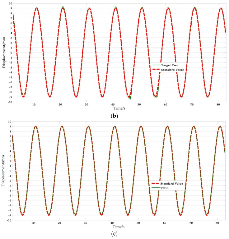 Figure 13