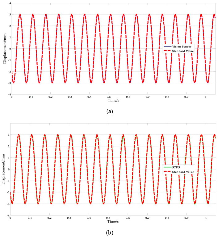 Figure 16