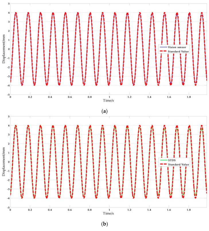 Figure 17