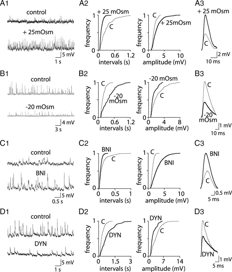 Figure 10.