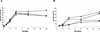 FIG. 5.