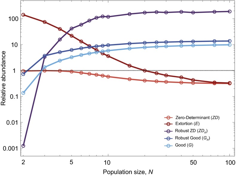 Fig. 4.