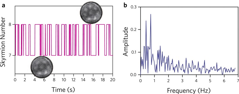 Fig. S3.