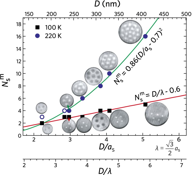 Fig. 4.