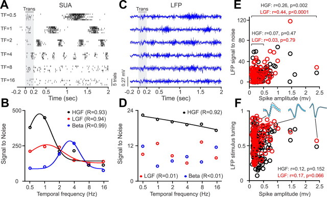 Figure 16.