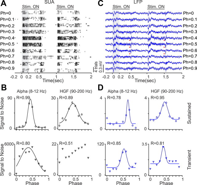 Figure 12.