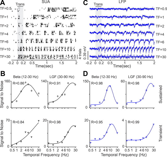 Figure 14.