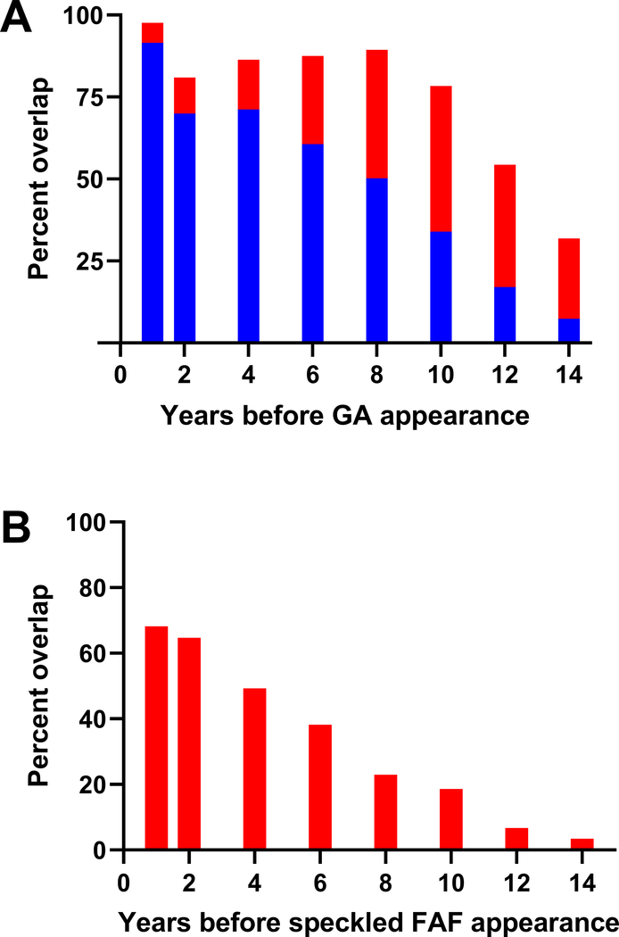 Figure 7: