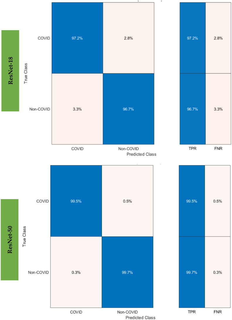 Figure 4.