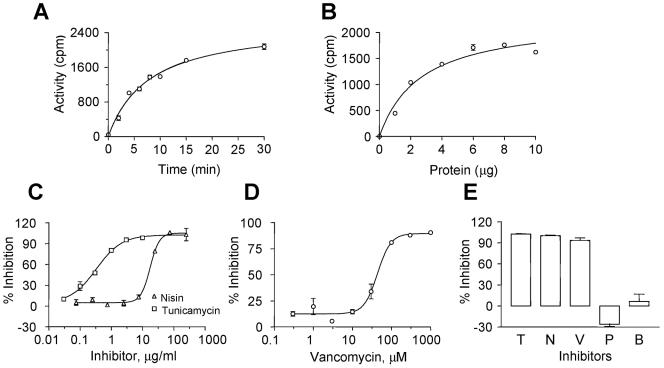 FIG. 4.