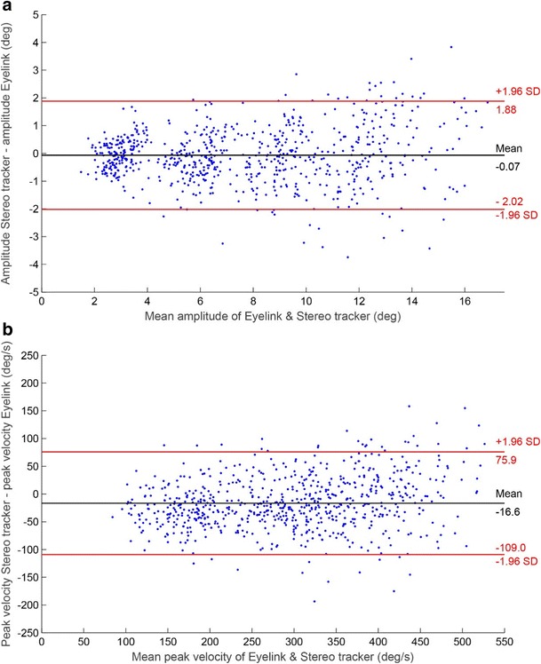 Fig. 12