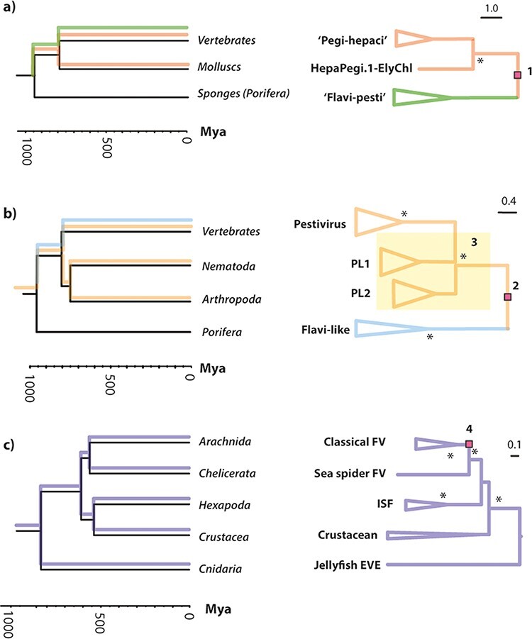 Figure 4.