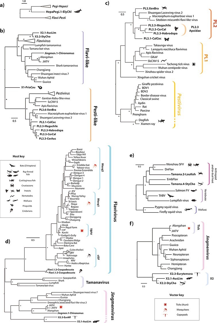 Figure 3.