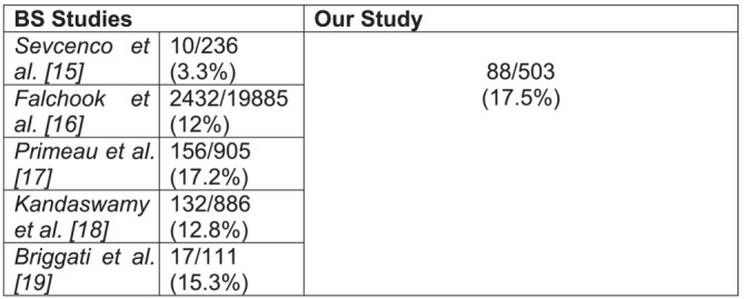 FIGURE 1