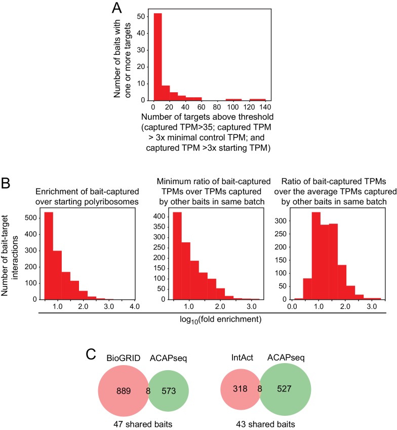 Figure 5—figure supplement 2.