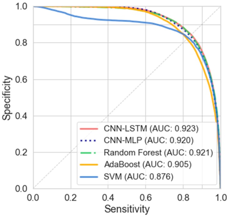 Figure 6