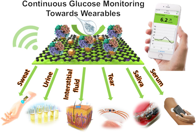 GRAPHICAL ABSTRACT