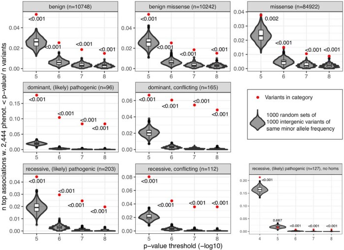 Extended Data Fig. 7