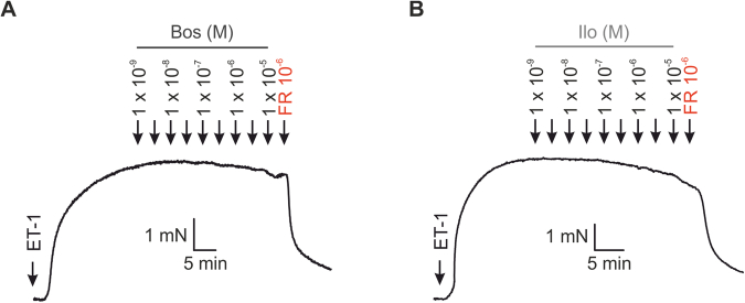 Figure EV3