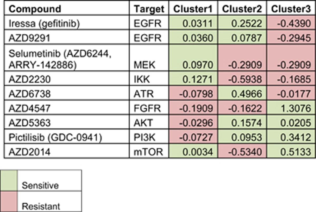 graphic file with name onc2015499t1.jpg