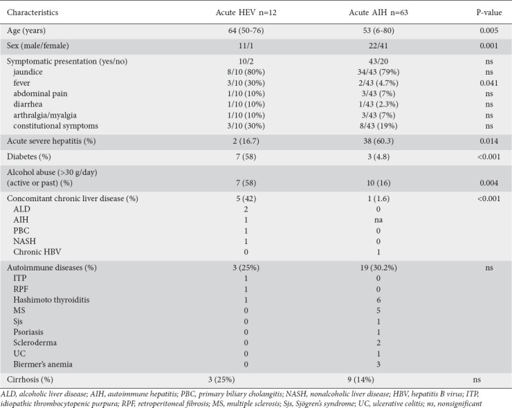 graphic file with name AnnGastroenterol-35-532-g001.jpg