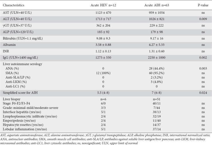 graphic file with name AnnGastroenterol-35-532-g002.jpg