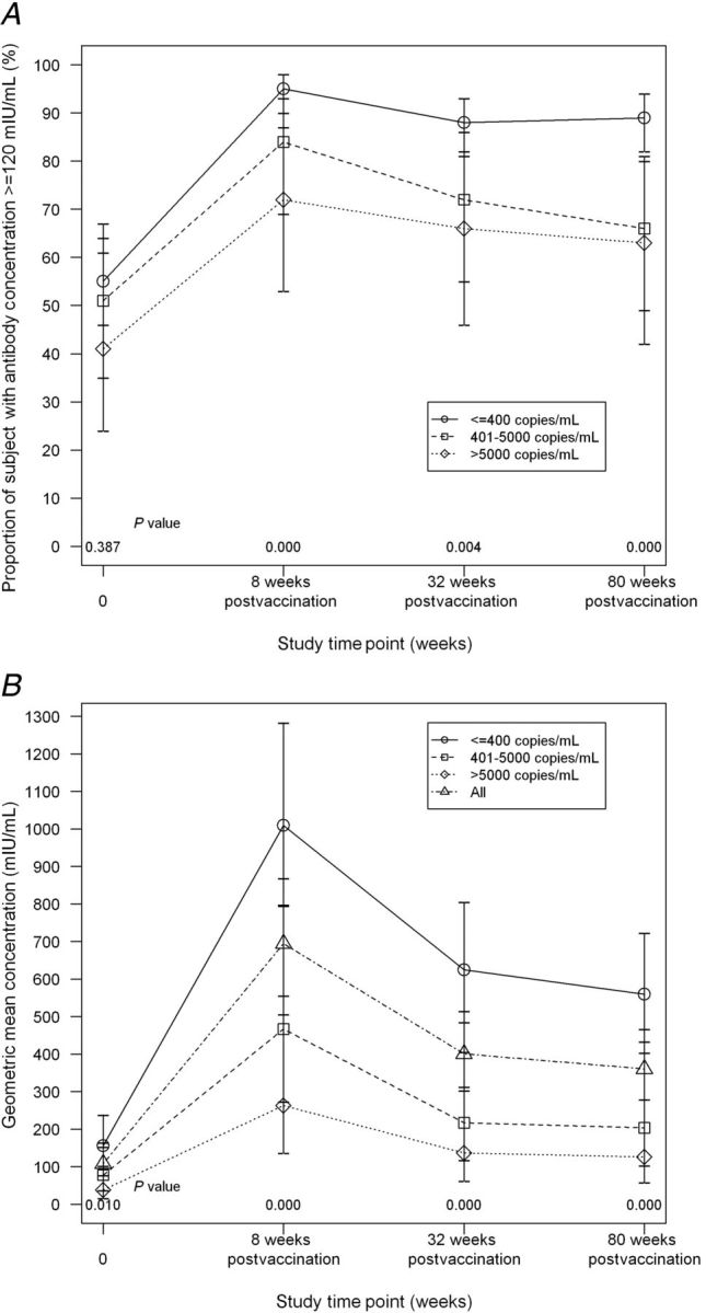 Figure 2.