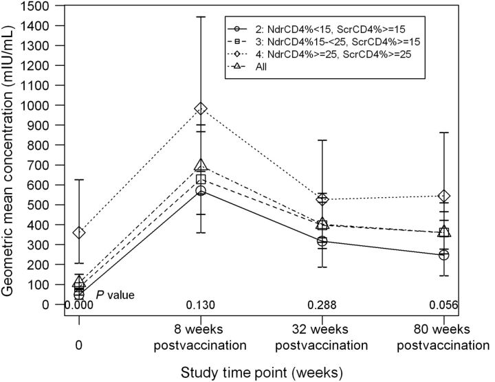 Figure 1.