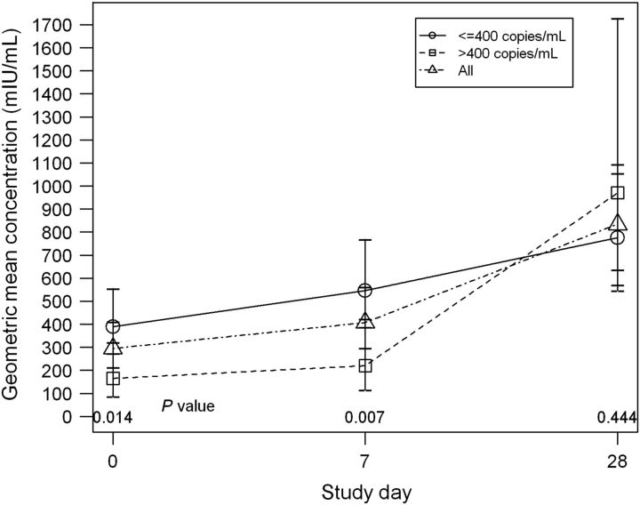 Figure 4.