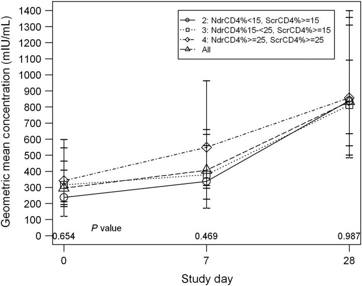 Figure 3.