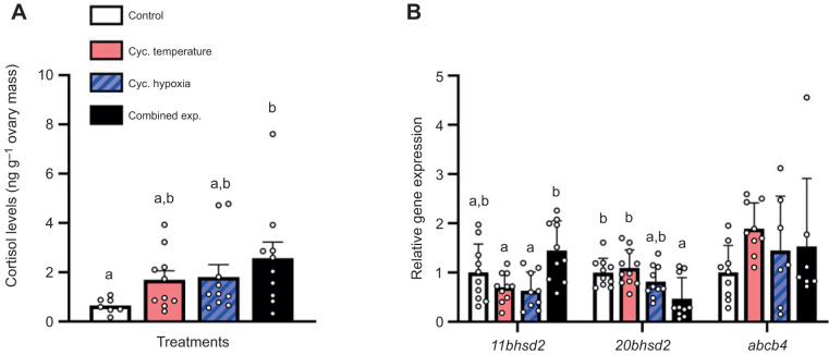 Fig. 3.