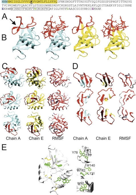 FIGURE 1.