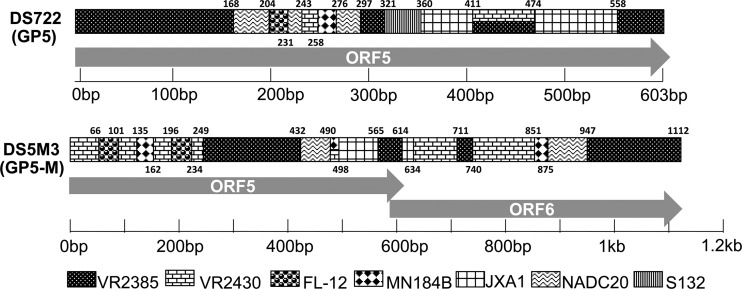 Fig 2