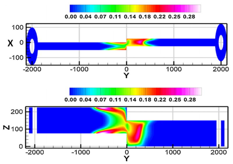 Fig. 9