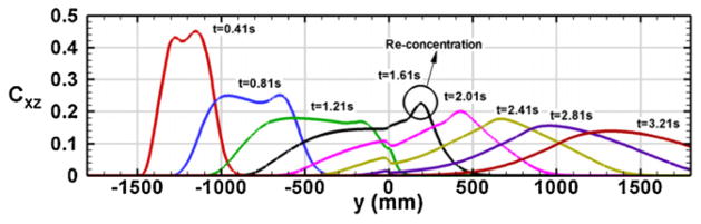 Fig. 6