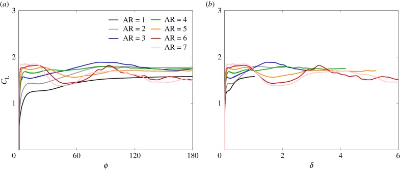 Figure 5.