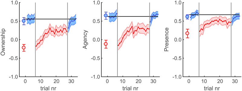 Fig 5