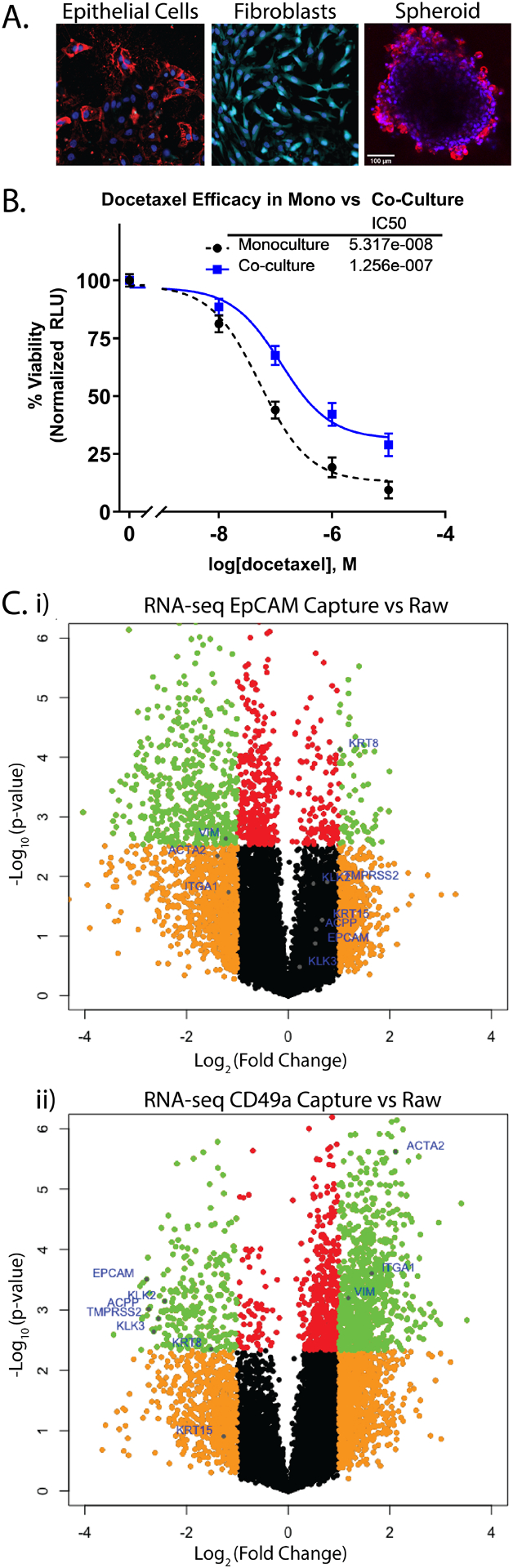 Figure 6: