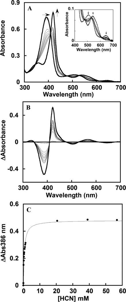 Figure 8