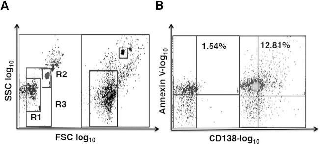 Figure 1