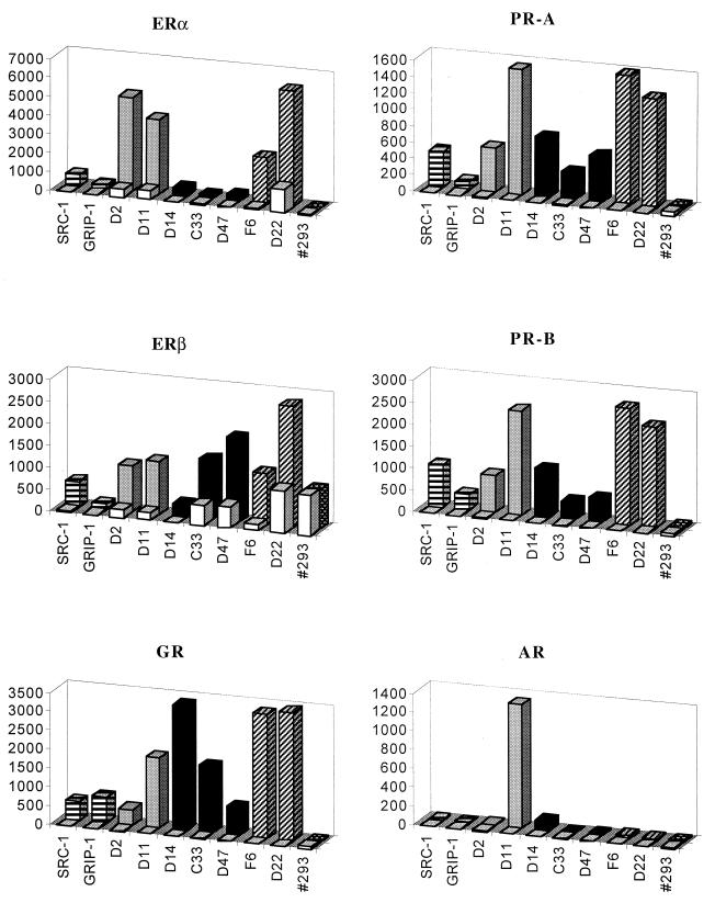 FIG. 7