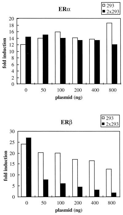 FIG. 9