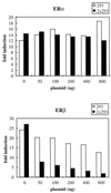 FIG. 9