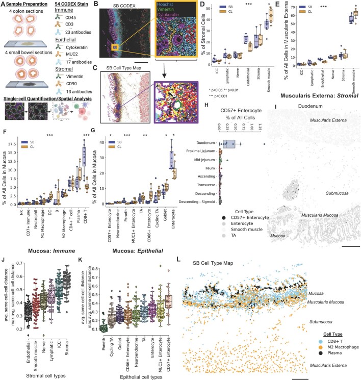 Extended Data Fig. 1