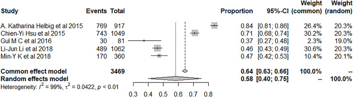Fig 10