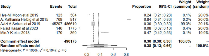 Fig 13