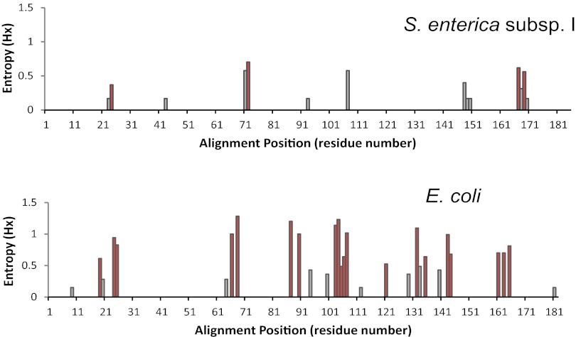 FIG 4 