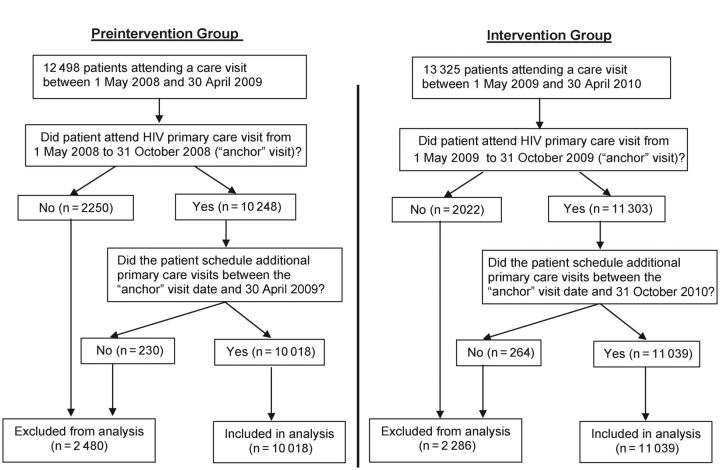 Figure 1.